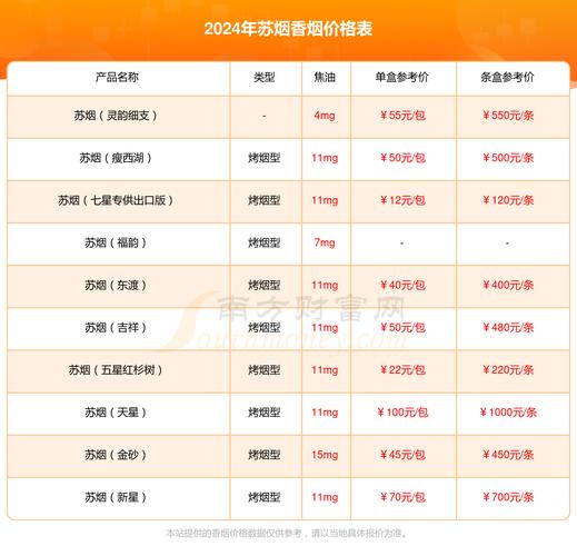 正品苏烟香烟多少钱一包(苏烟价格多少钱一包苏烟价格)