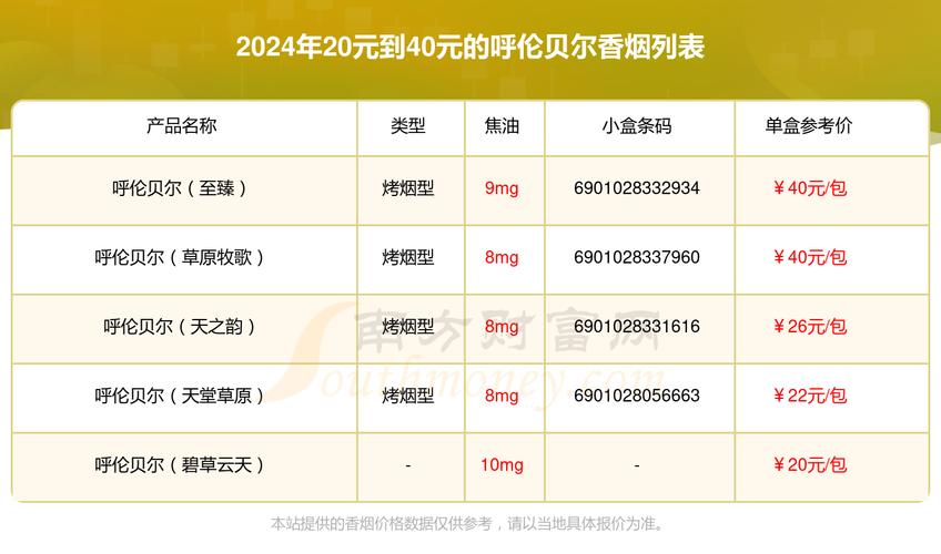 正品呼伦贝尔香烟价格解析，品质与价值的完美结合
