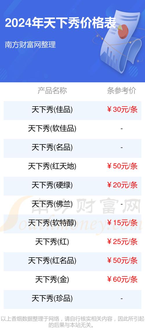正品天下秀香烟多少钱【正品天下秀香烟多少钱一包】