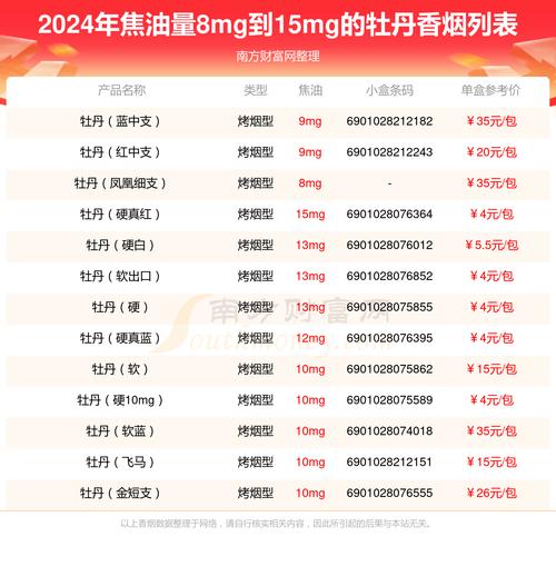 牡丹细支爆珠香烟价格(牡丹细支爆珠烟多少钱一包)