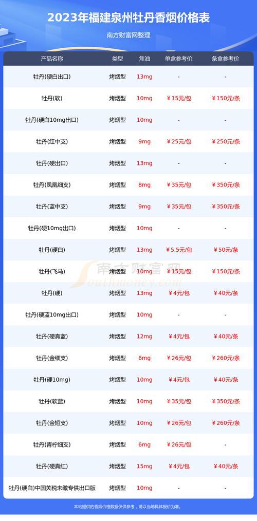 牡丹细支爆珠香烟价格【牡丹细支爆珠香烟价格表】