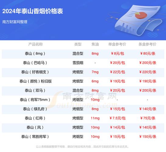 正品东方红香烟价格(东方红香烟20元)