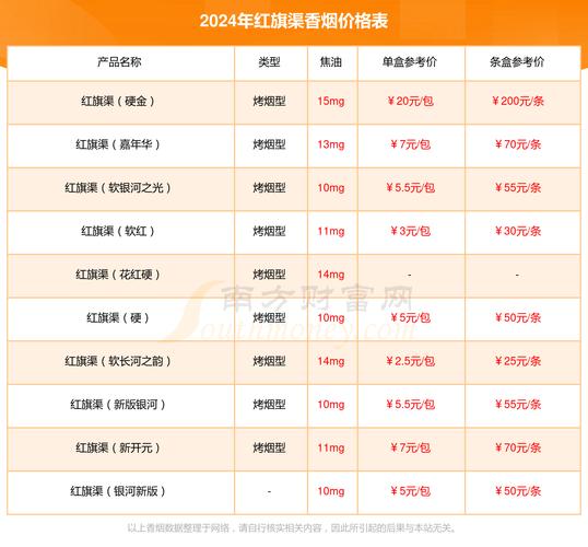 正品红旗渠香烟多少钱一包【正品红旗渠香烟多少钱一包啊】