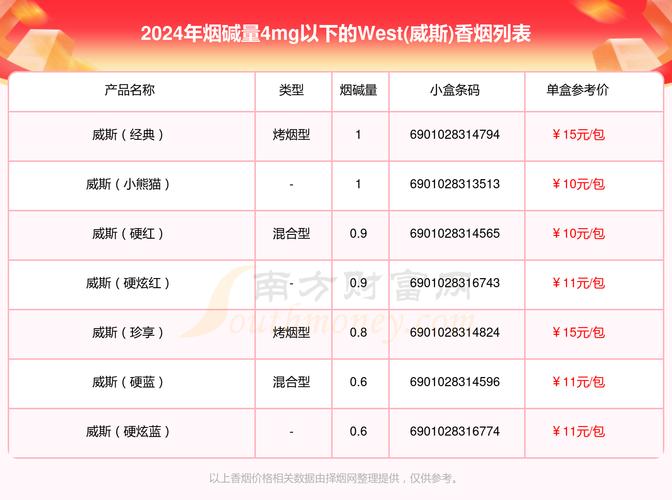 购买国外烟酒以更便宜的价格，可以尝试以下几种方法