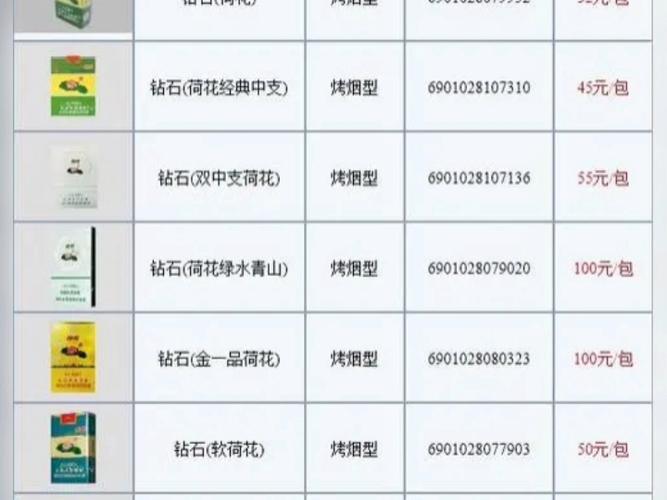 洪塘香烟批发价格表最新出炉，揭秘热门烟款市场行情！