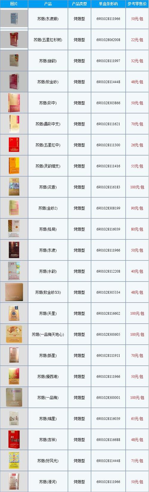 洪塘香烟批发价格表最新【洪塘香烟批发价格表最新图片】