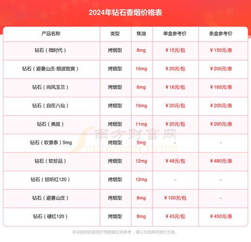 洪塘香烟批发价格表最新(洪塘香烟批发价格表最新图片)