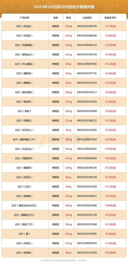 最新香烟批发价格大揭秘，白沙香烟批发价格表一览无余