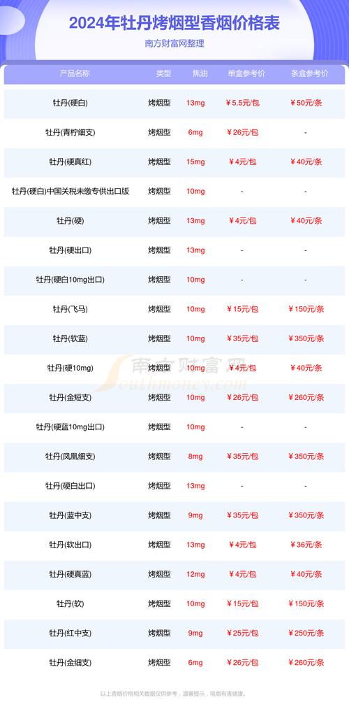 低价牡丹香烟价格(低价牡丹香烟价格表)