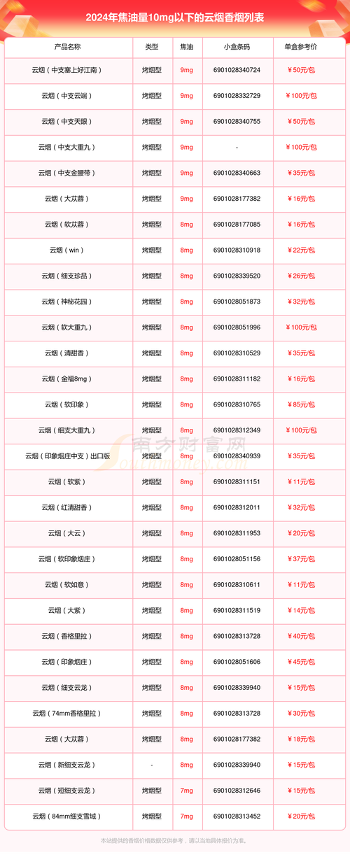 云霄香烟零售店电话(云霄香烟零售店电话多少)