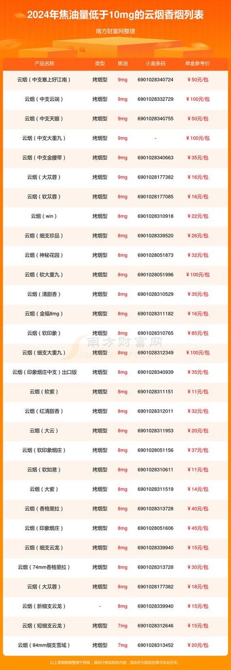 云霄香烟零售店电话【云霄香烟零售店电话多少】