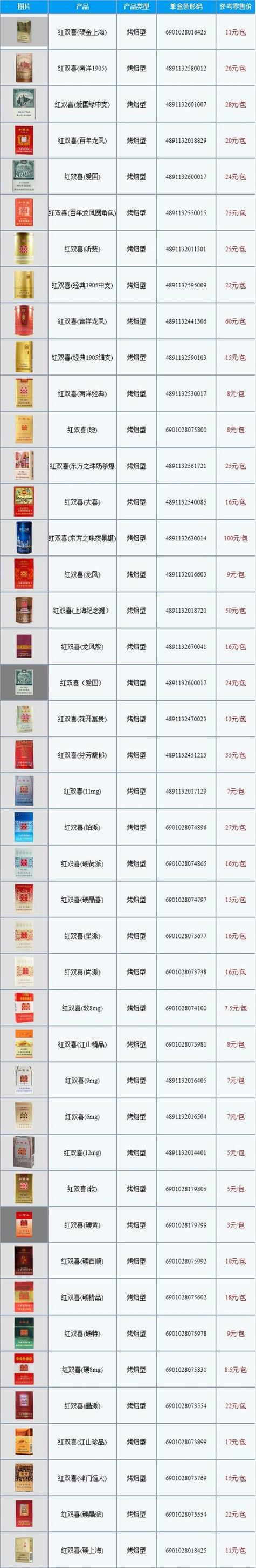 香烟批发找【香烟 批发】