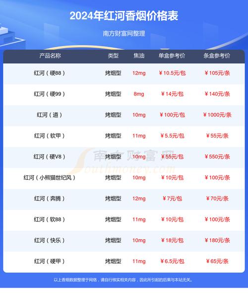 小河香烟批发价格表大全(小河香烟批发价格表大全图片)