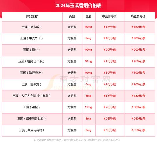 玉溪创客香烟批发市场解析，价格行情与购买指南