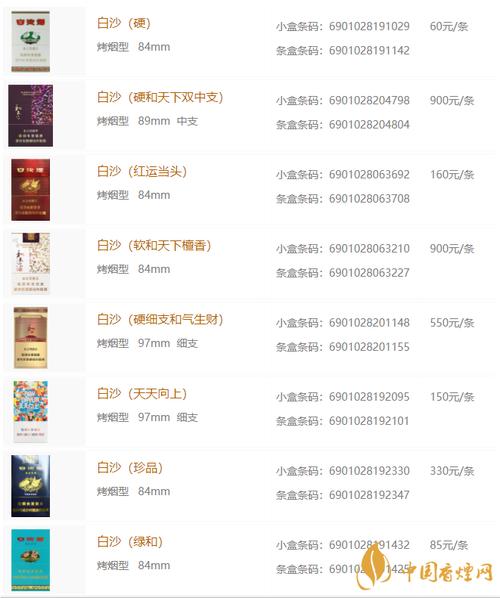 揭秘低档白沙香烟批发市场，价格亲民，货源充足，消费者青睐之谜
