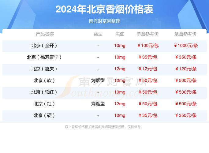 北京香烟批发货到付款(北京香烟批发货到付款多少钱)