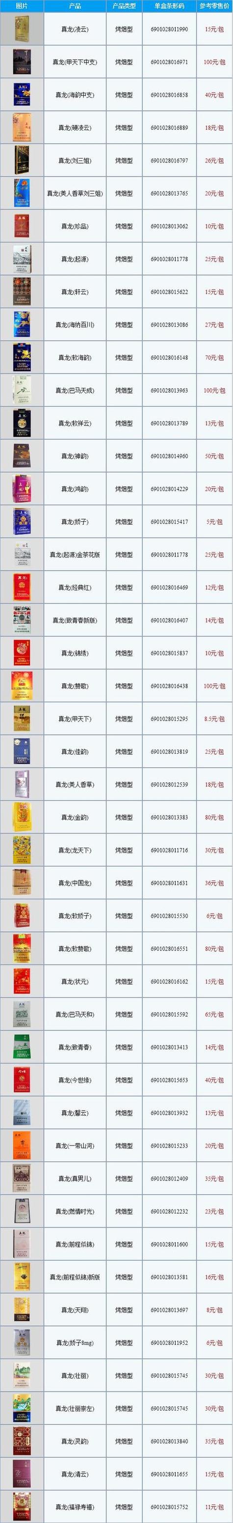 批发香烟如何物美价廉【批发香烟怎么批发】