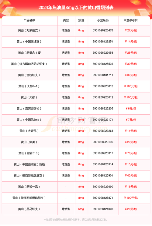 安徽香烟批发价格【安徽香烟批发价格多少】