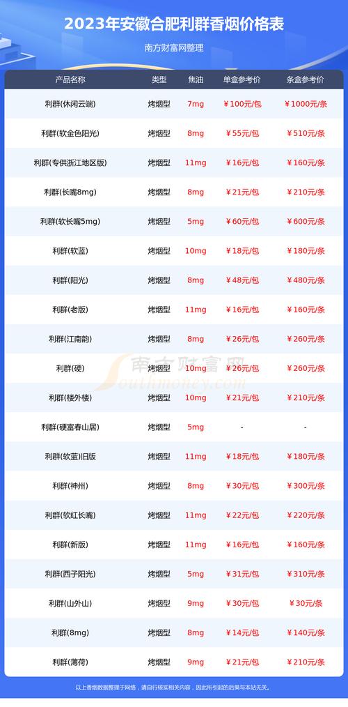合肥哪里有进口香烟卖【合肥哪里有进口香烟卖的】