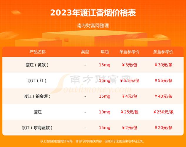 渡江香烟批发价揭秘，市场行情与批发优势一网打尽！