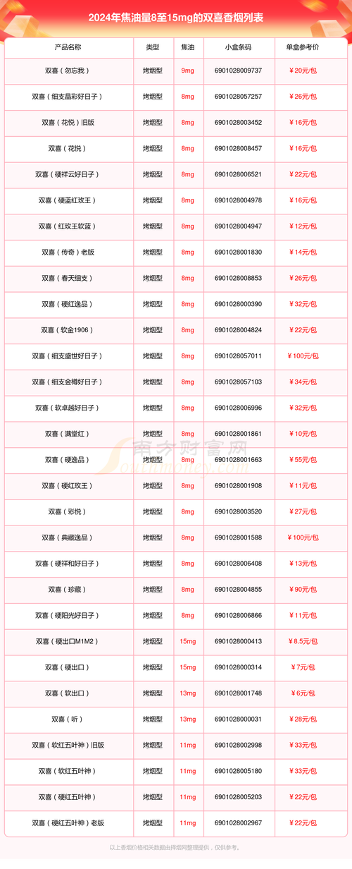 双喜香烟批发价【双喜香烟批发价格表2024价目表】