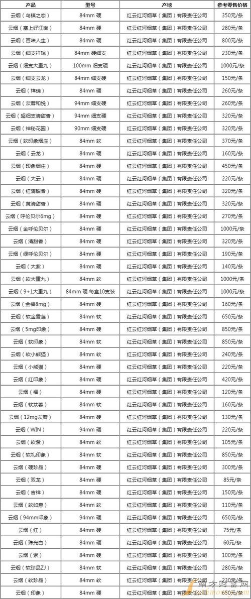 云霄香烟国外销售量多少【云霄香烟国外销售量多少钱】