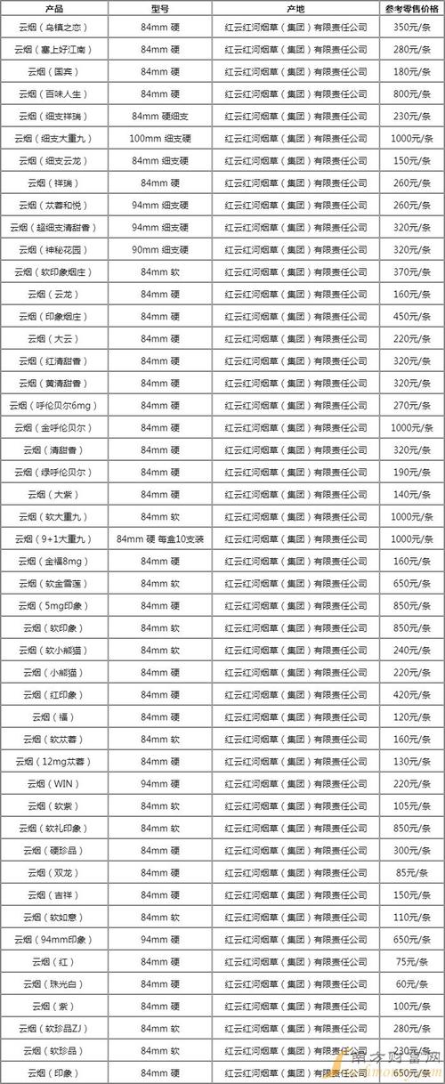 高档香烟市场细分(香烟高端)