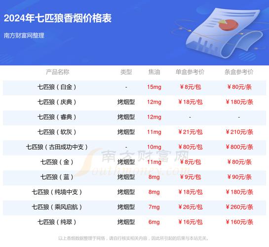 高档香烟市场细分(香烟高端)