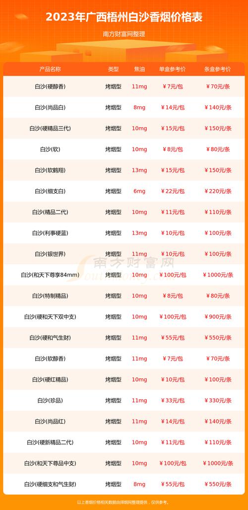 梧州市香烟批发【梧州市香烟批发市场地址】