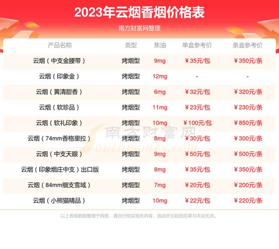 5到10元雪域香烟价格【雪域香烟多少钱一包】